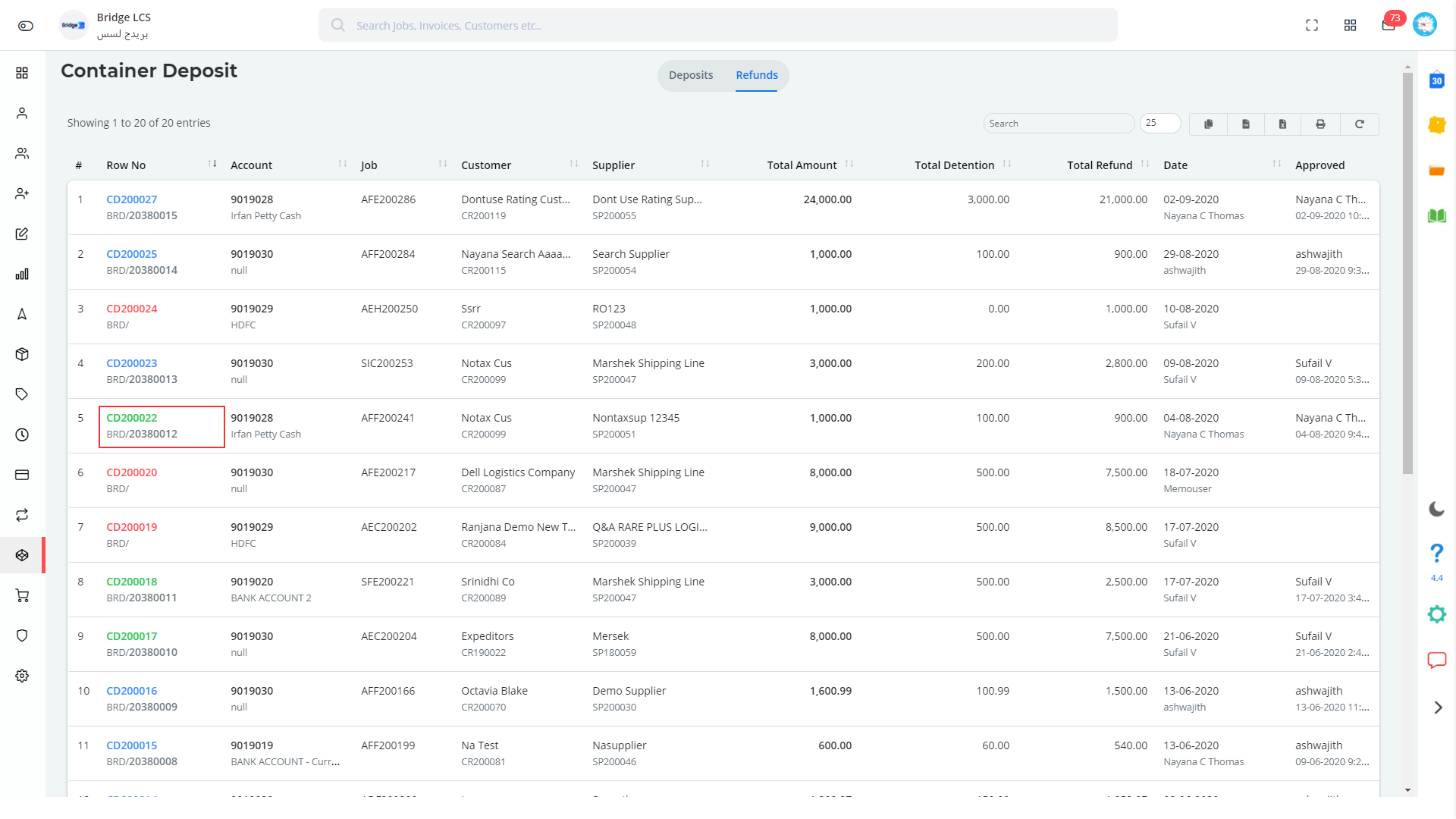 Green Color specifies the Data is approved