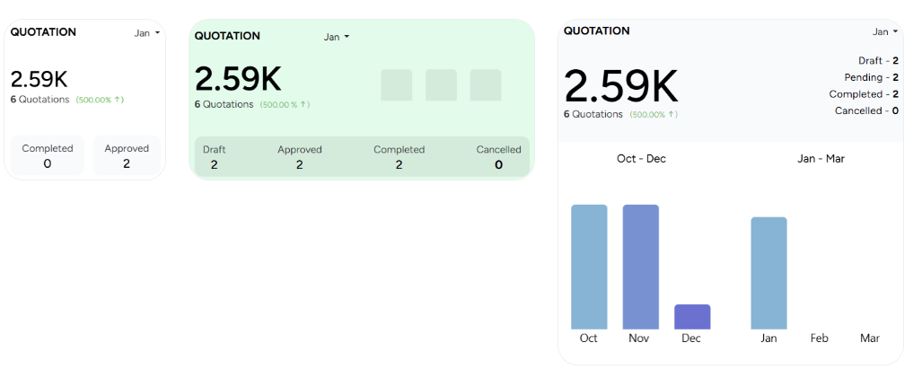 Transport Logistics Software Dashboard