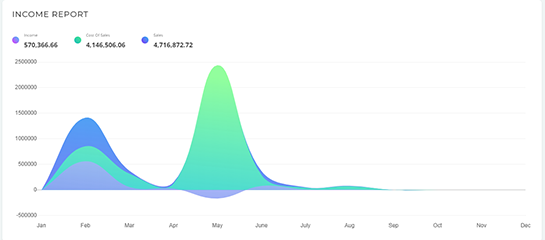 Shipping Logistics Software Dashboard