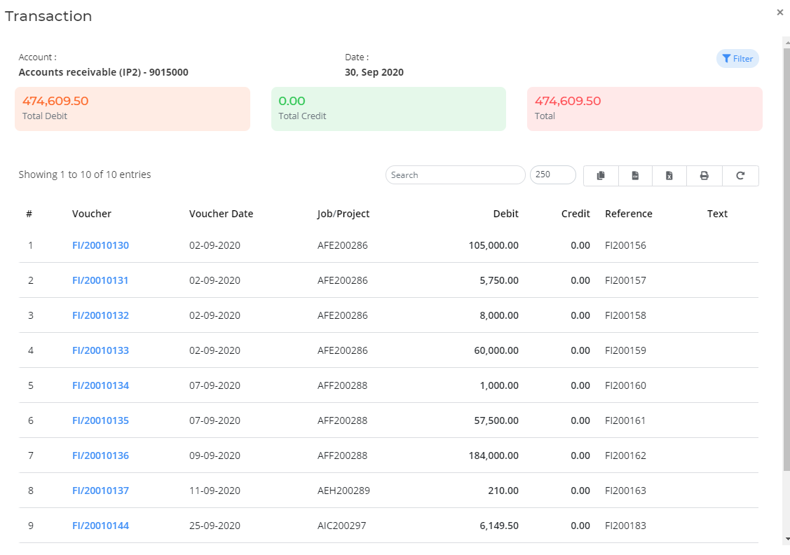 List of invoices associated with the customers in Customer Balance Summary