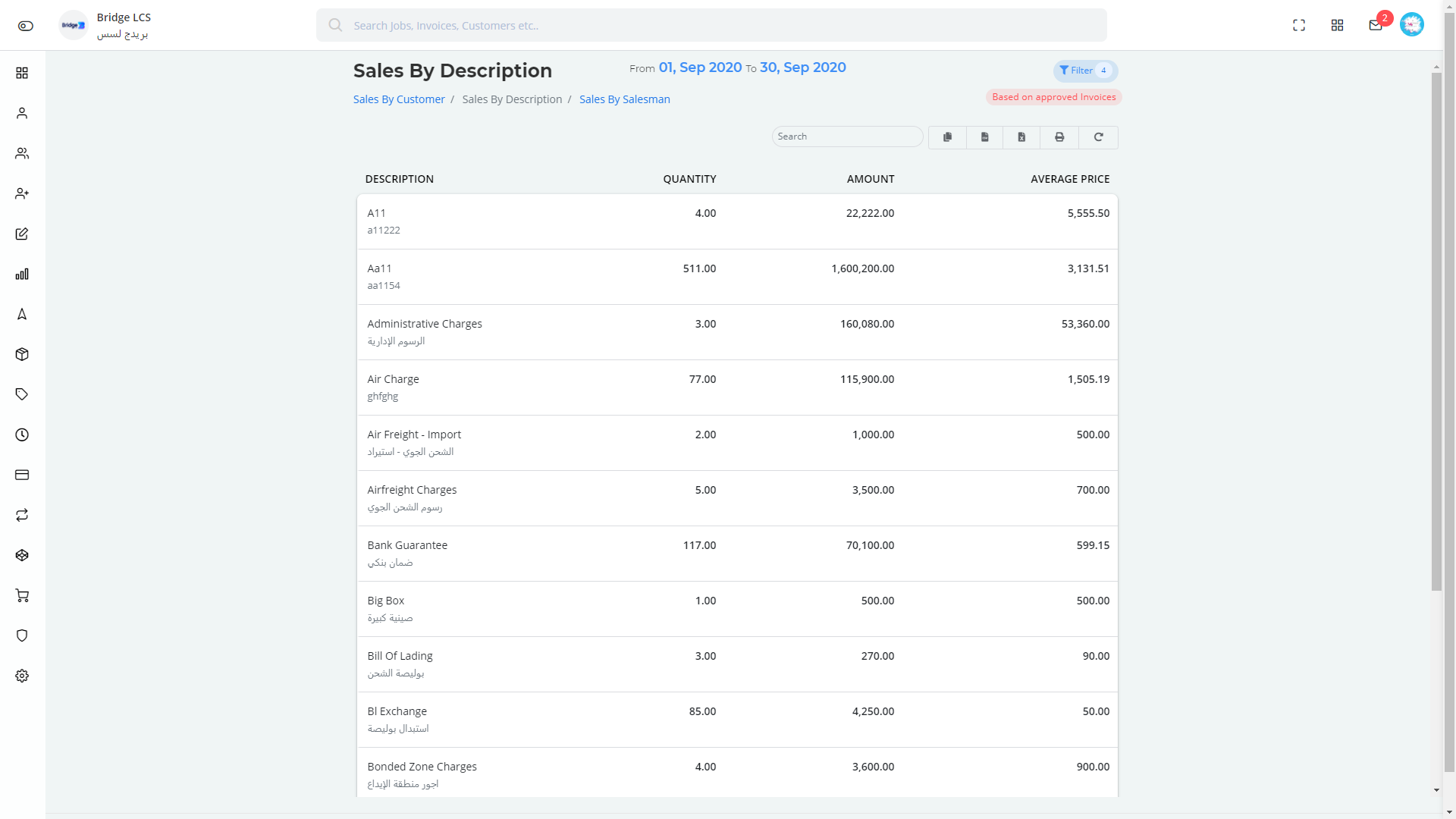 Sales By Description in Bridge LCS Clearing And Forwarding Software