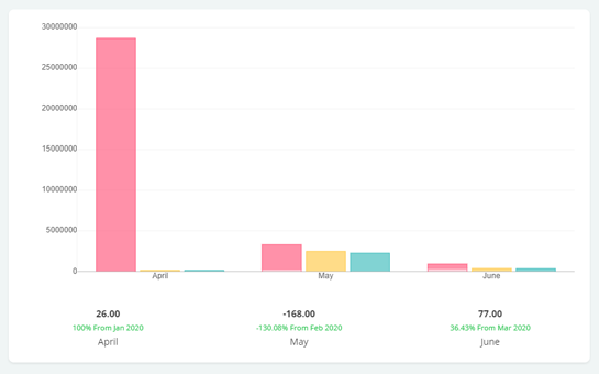 Number of Approved Final Invoices 