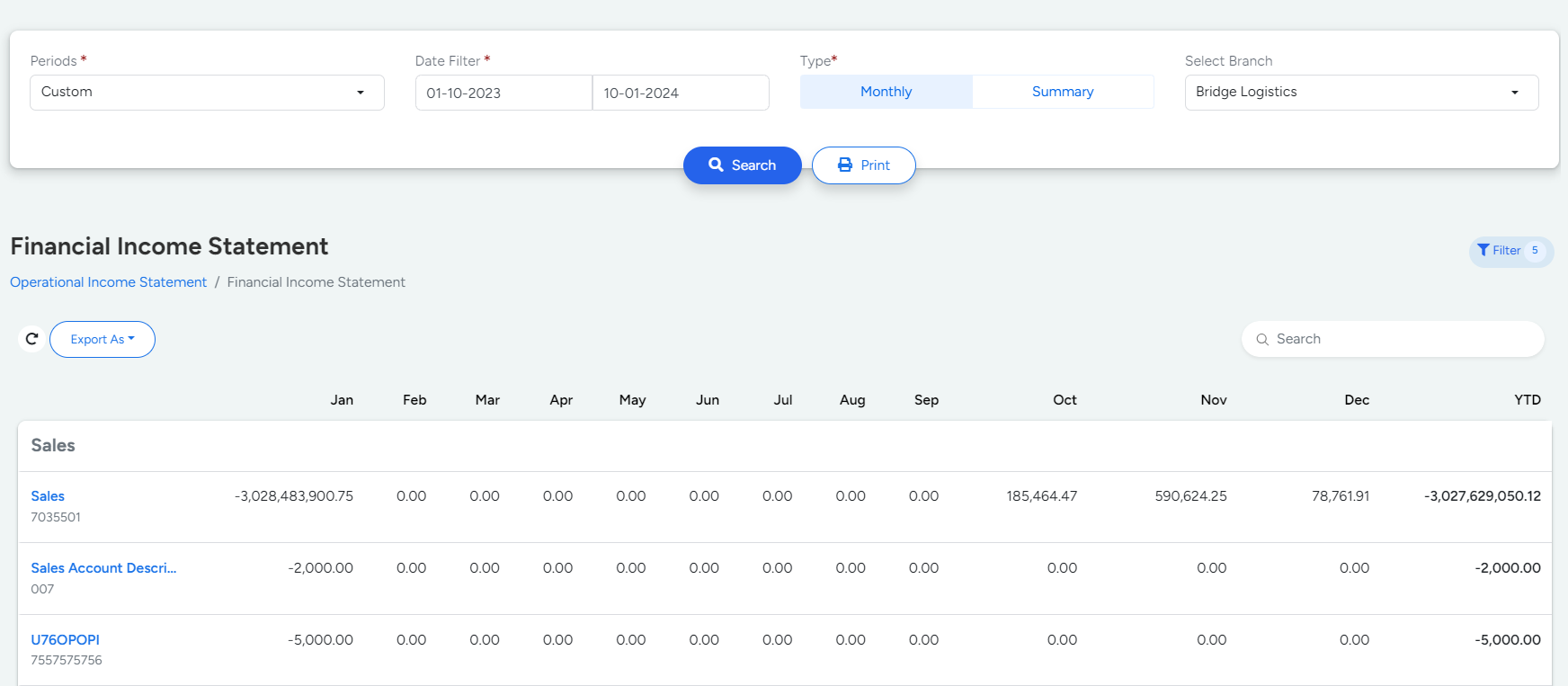 Financial income statement Page In Bridge LCS Cargo Management System Software