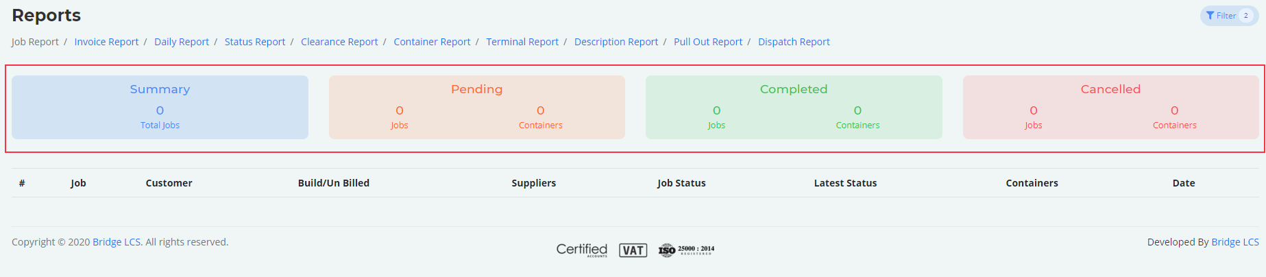 Total Number of Jobs, Pending Jobs, Completed Jobs, Cancelled Jobs Report