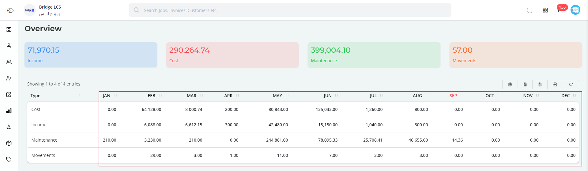 Monthly Service And Their Amount